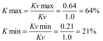 �{(di��o)��(ji��)�y�ڏ�Ӌ�㹫ʽ