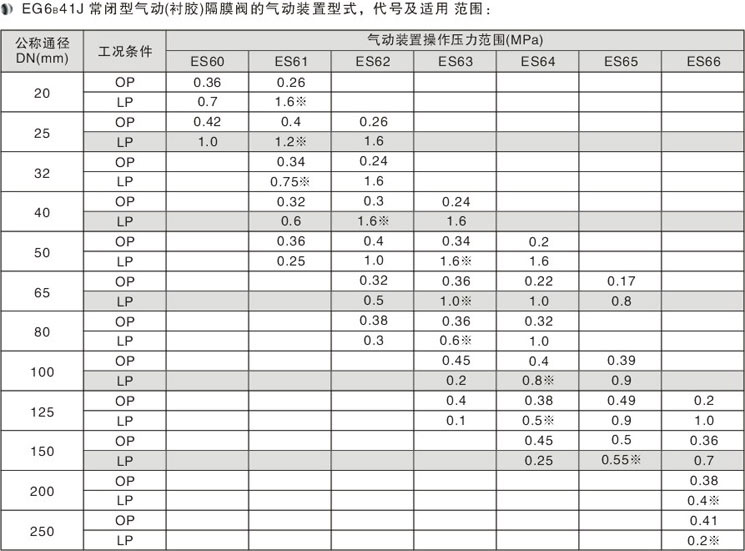 EG6B41JӢ��(bi��o)���]ʽ���(d��ng)��Ĥ�y��Ҫ���γߴ�