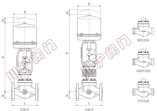 늄ӷ����{(di��o)��(ji��)�y ��Ҫ���ͳߴ�