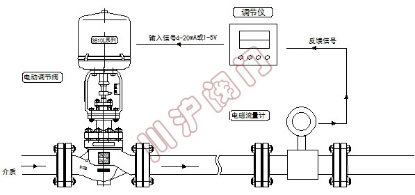 電動(dòng)流量控制系統(tǒng) 原理圖