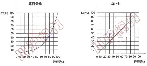 VB7000늄�(d��ng)�{(di��o)��(ji��)�y��������