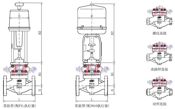 늄�(d��ng)�����{(di��o)��(ji��)�y���γߴ�