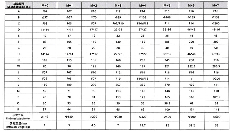 �x��ʽ�ք�(d��ng)�C(j��)��(g��u)�B�ӳߴ�