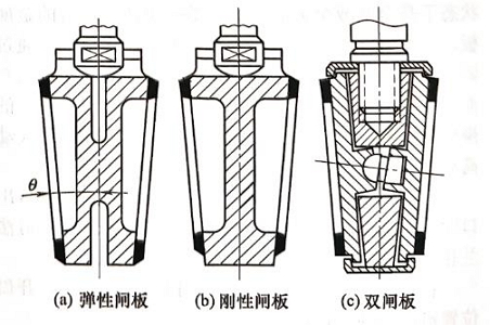 楔式閘閥的閘板結構