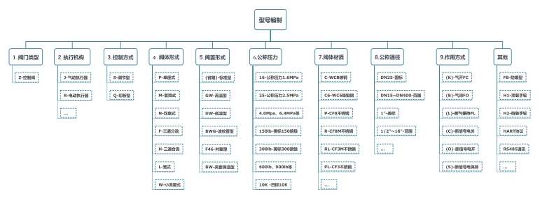 ZJSP���(d��ng)��Ĥ����ʽ�{(di��o)��(ji��)�y��̖(h��o)�f(shu��)��