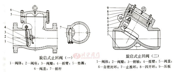 ����ʽֹ���y