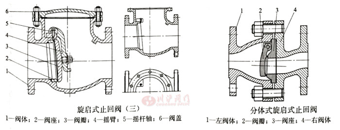 ����ʽֹ���y