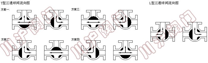 Q644��Q645���(d��ng)��ͨ���y�Y(ji��)��(g��u)�D