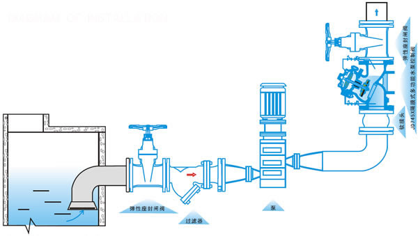 JD745X多功能水泵控制閥安裝示意圖